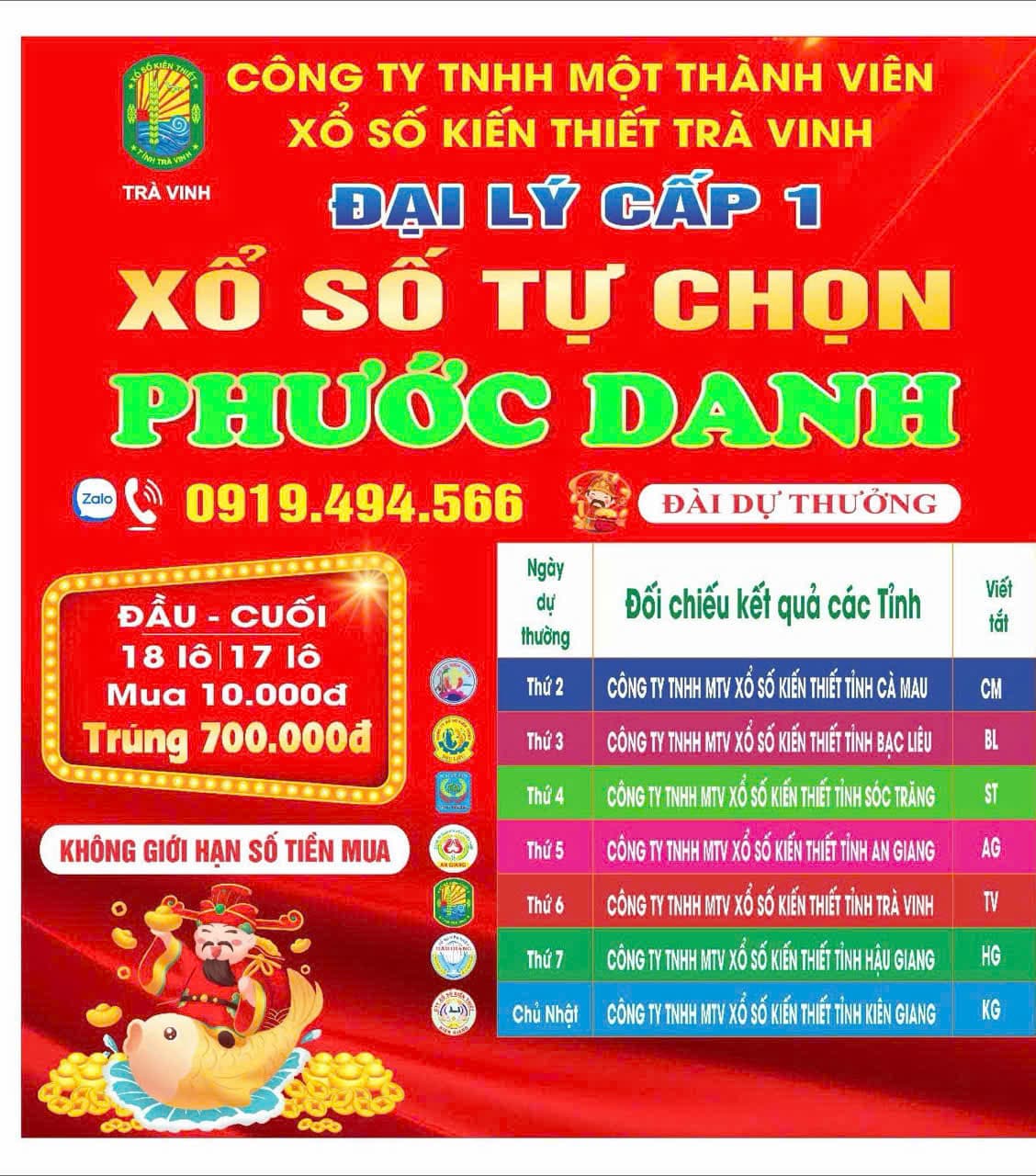 Đại Lý Cấp 1 Xổ Số Tự Chọn Phước Danh — đối chiếu 7 tỉnh miền Nam